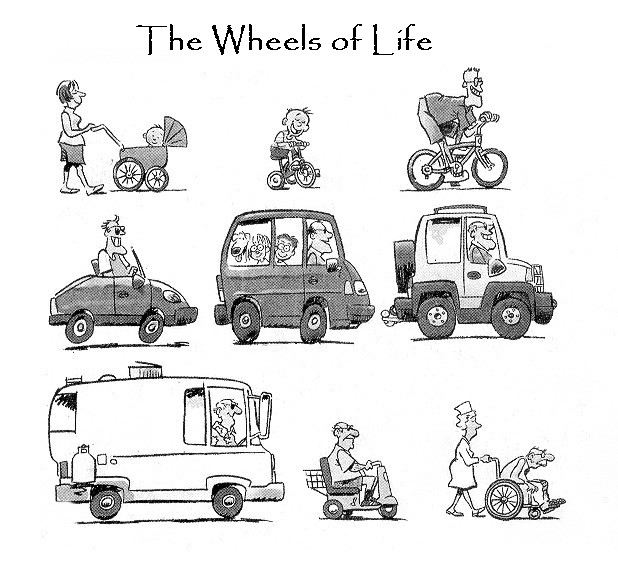 The Wheels of Life