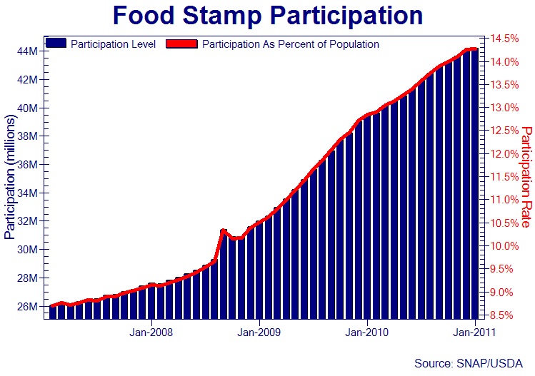 Food Stamps