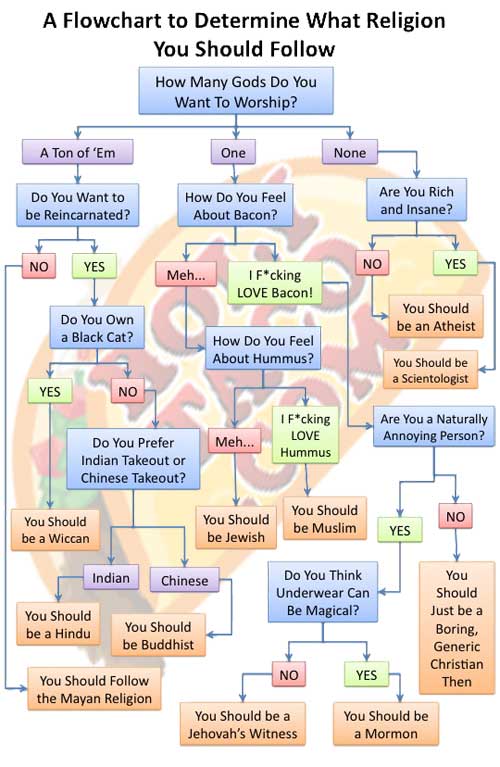 Religion-Flowchart_1