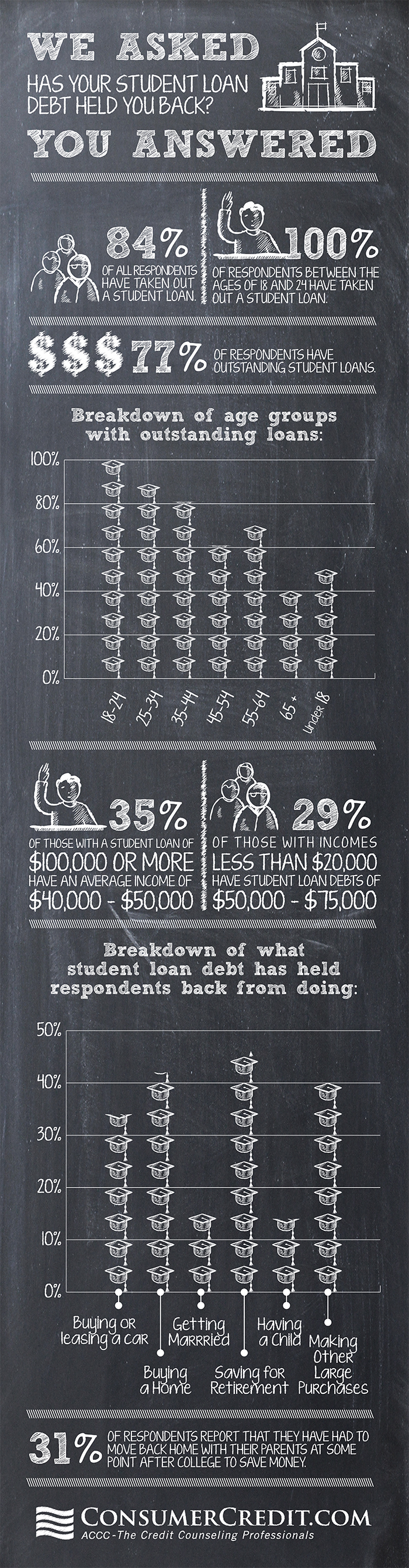 Studentloandebt_inforgraphic Studentloandebt_inforgraphic