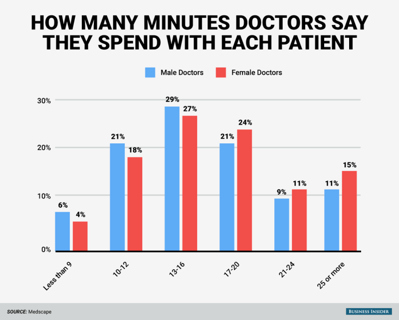 Doctors