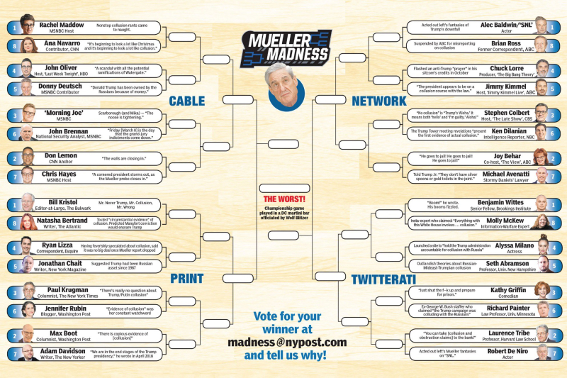 Mueller Madness