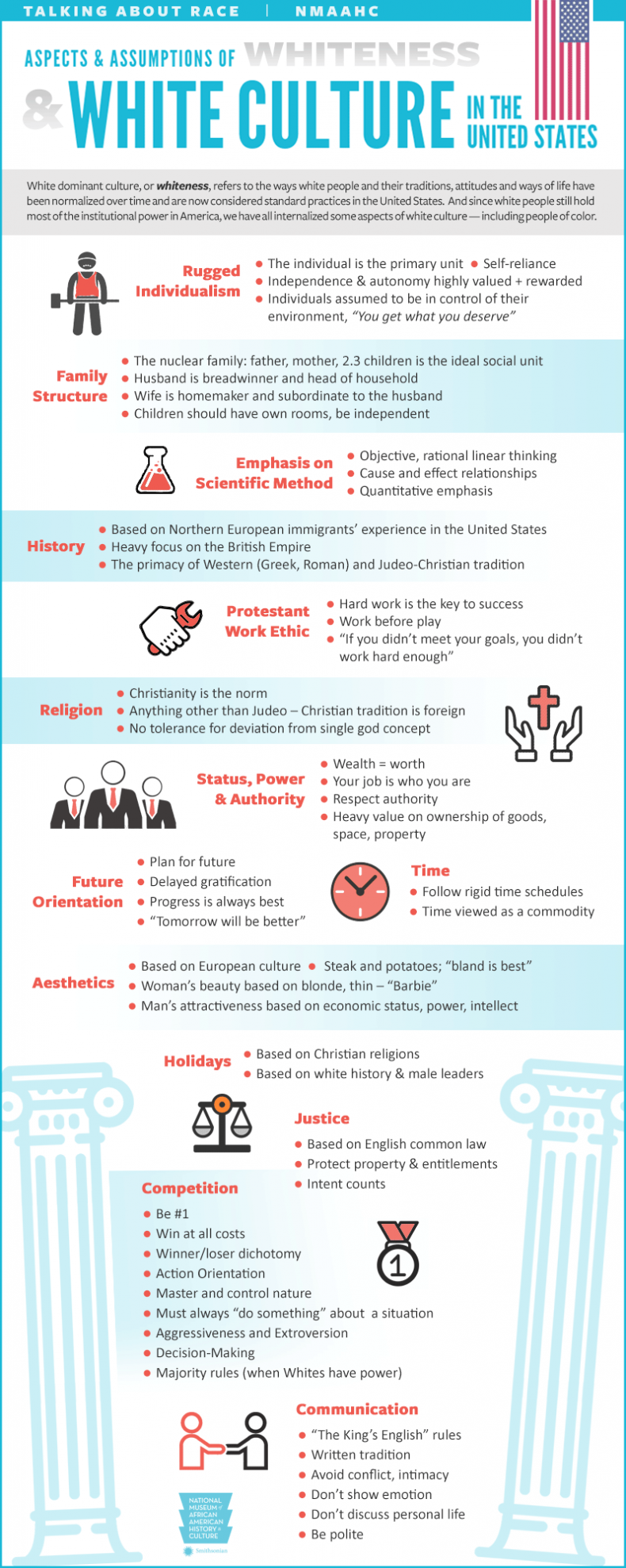 Smithsonian-aspects-white-culture