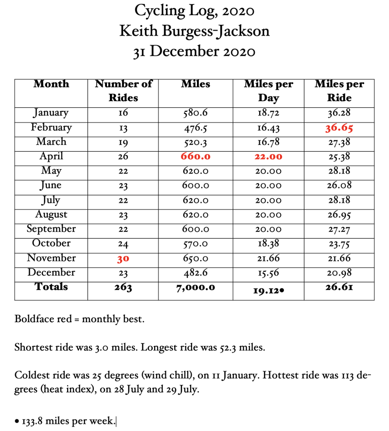 2020 Mileage